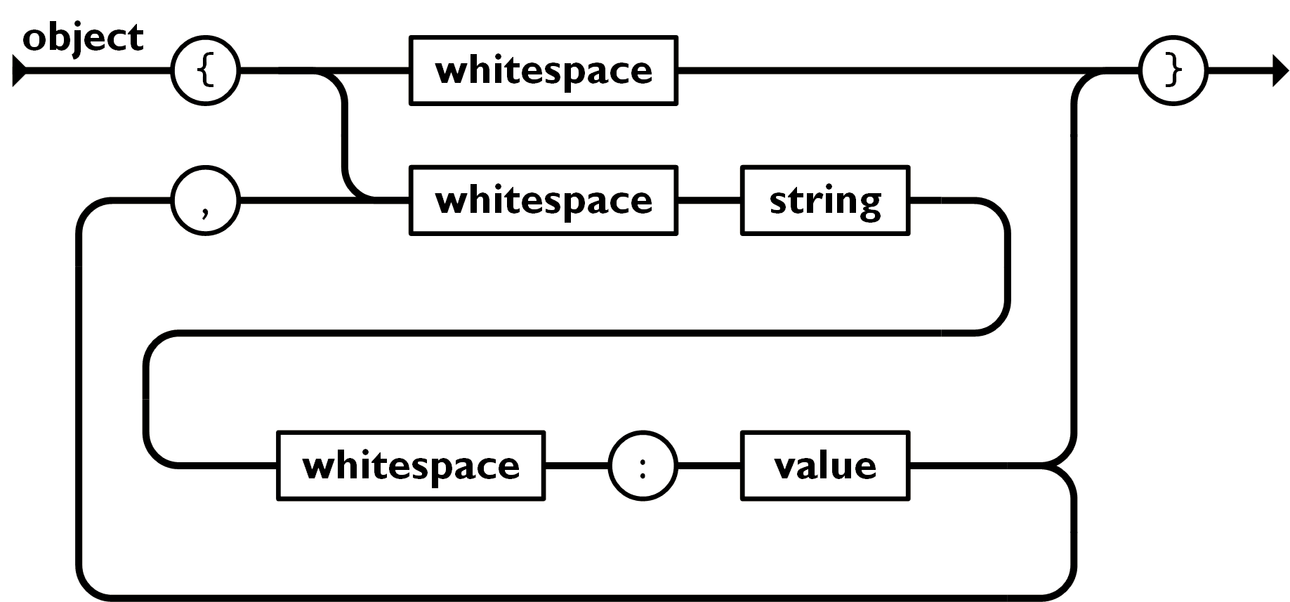 json-object